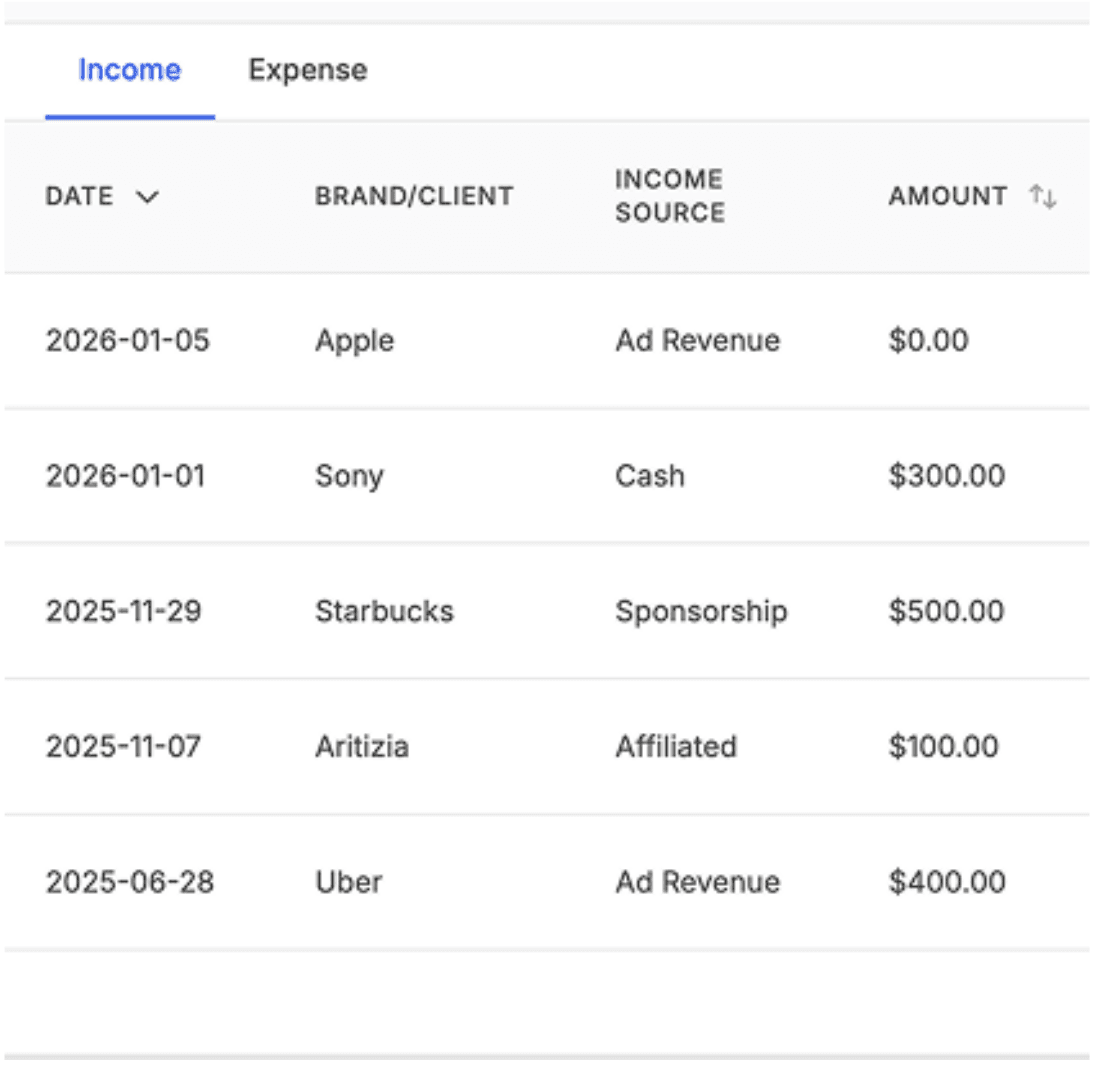 Income Tracking Table